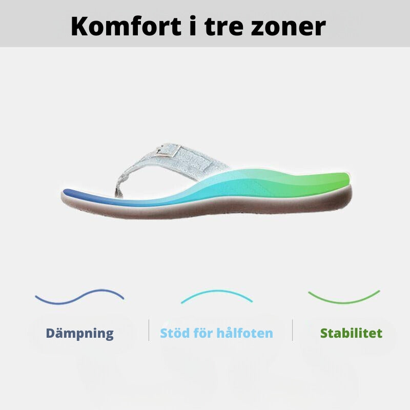 ArchEase™ - Komfort Flip Flops